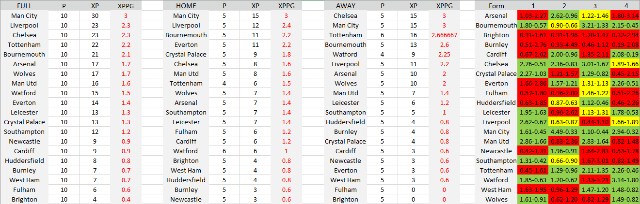 Expected Goals Stats
