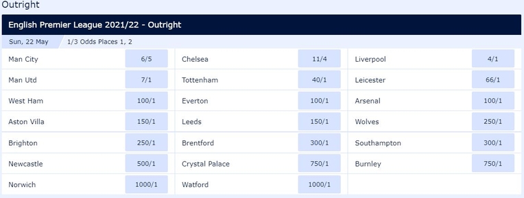 Outright Betting