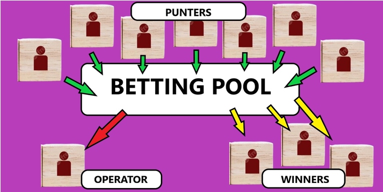 How Tote Betting Works
